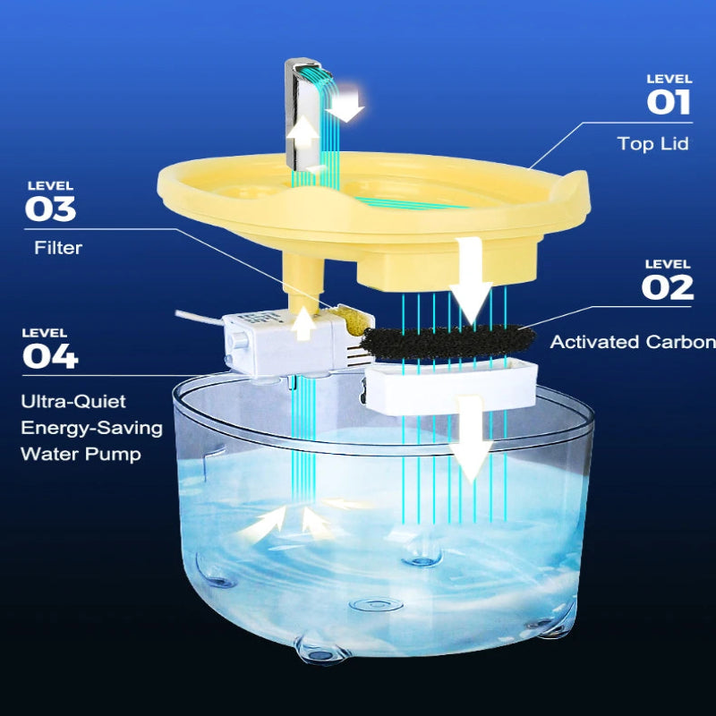 HydraPurr – Automatic Cat Water Fountain