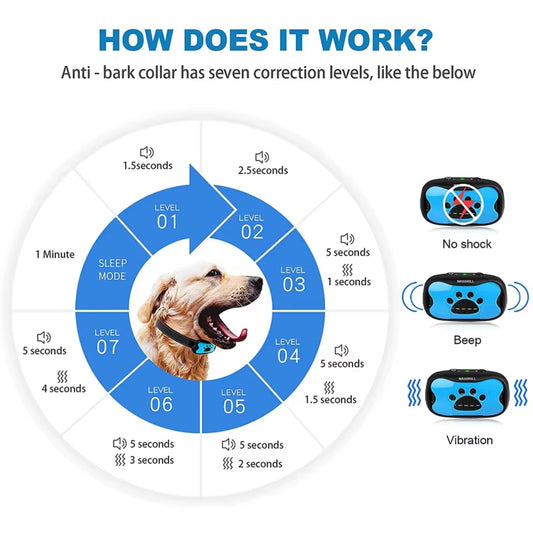 BarkEase – Rechargeable Anti-Barking Collar